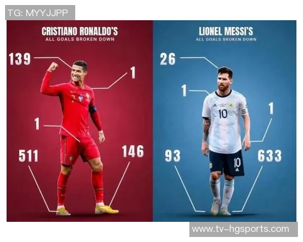 梅西与C罗巅峰对决数据解析：进球助攻全面对比